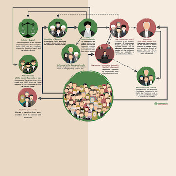 Inforgraphic: What is the role of Iranian people in appointing the Supreme Leader?